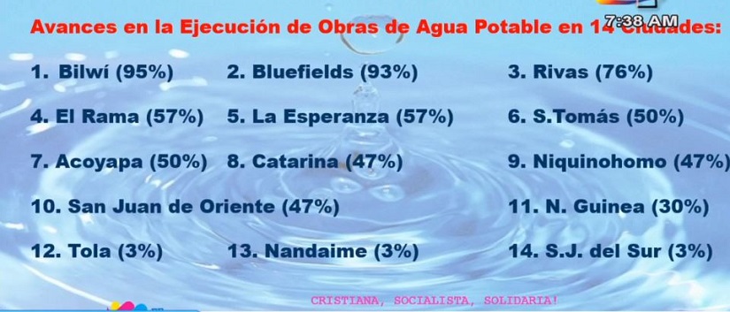 ENACAL1